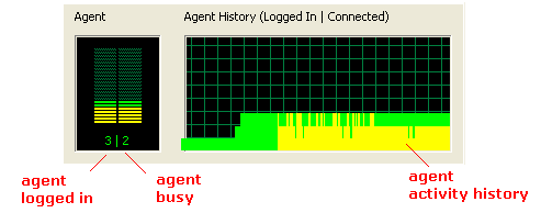 call center agent activity monitor